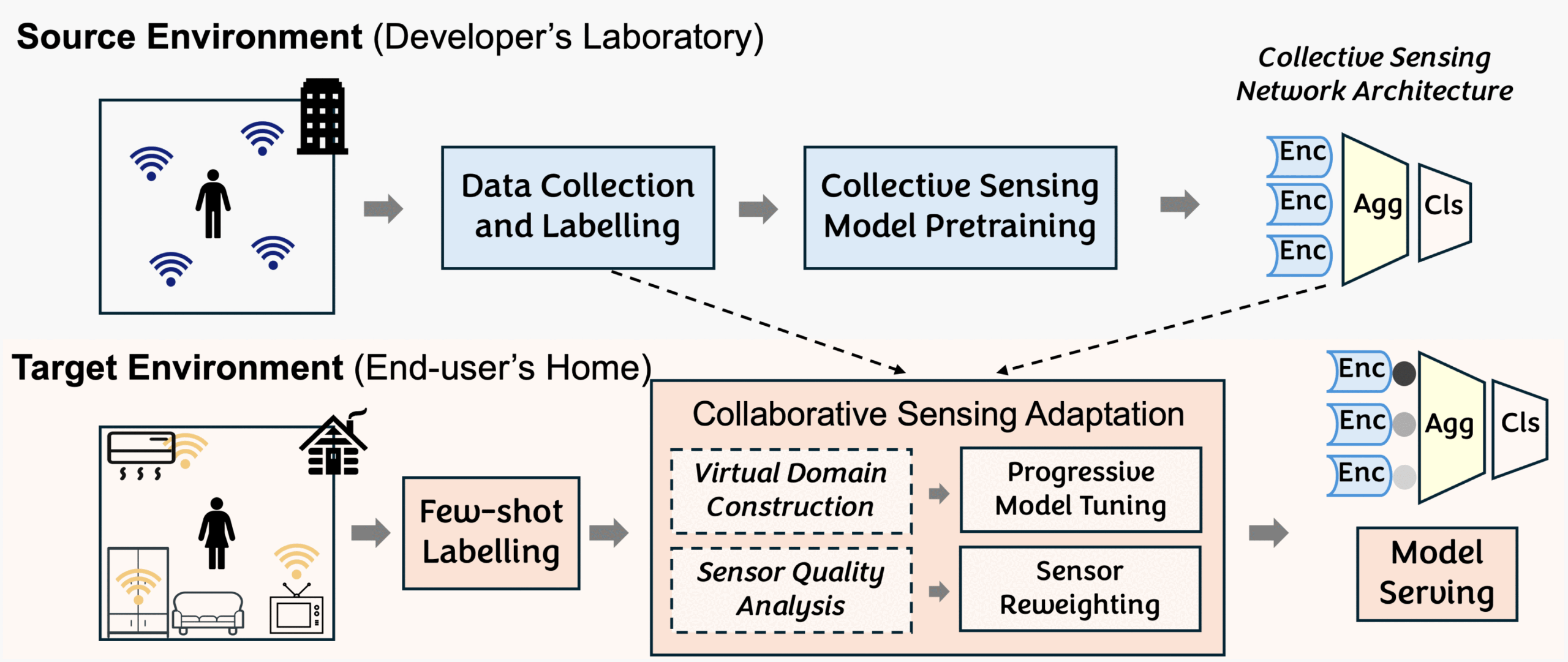 Detecção Colaborativa: A Revolução das Redes de Sensores Inteligentes que Está Transformando Cidades, Veículos e o Futuro da Conectividade em 2025