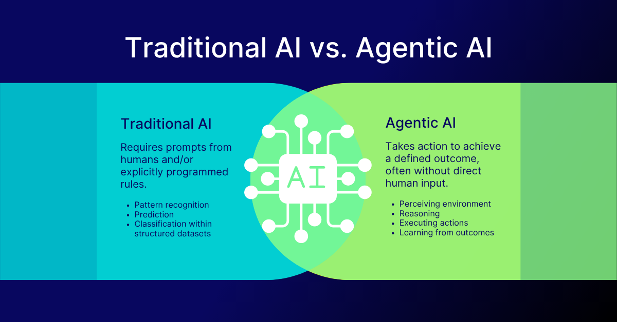 IA Agente (Agentic AI): A Nova Fronteira da Inteligência Artificial