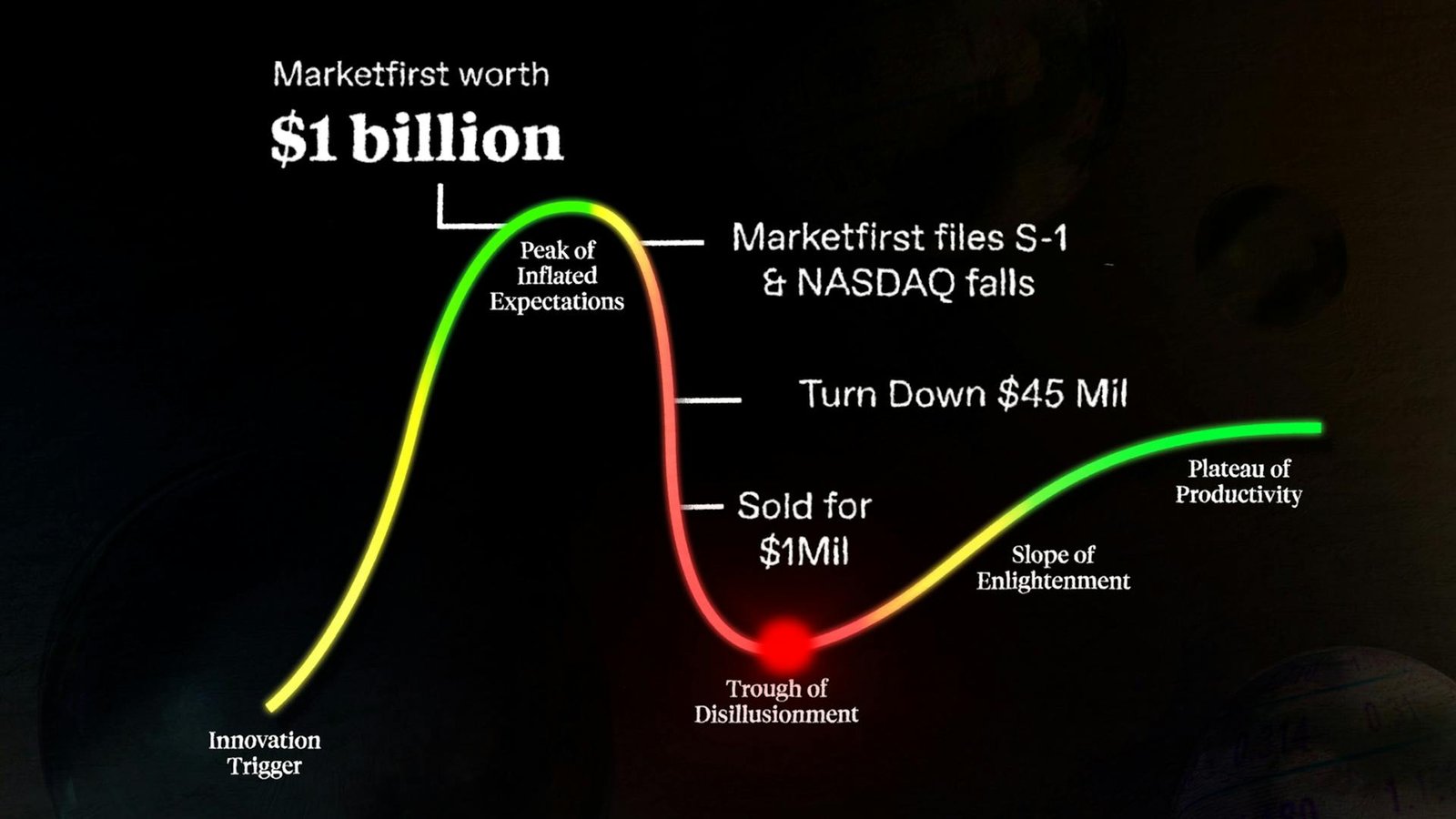 A Bolha da IA: Hype Passageiro ou a Maior Revolução Tecnológica da Nossa Geração? (Entenda os Riscos e as Oportunidades)