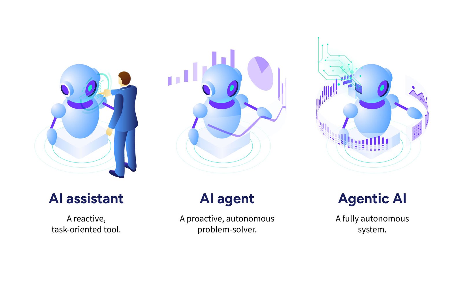 IA Agêntica: A Revolução Silenciosa que Redefinirá a Tecnologia no Brasil em 2026